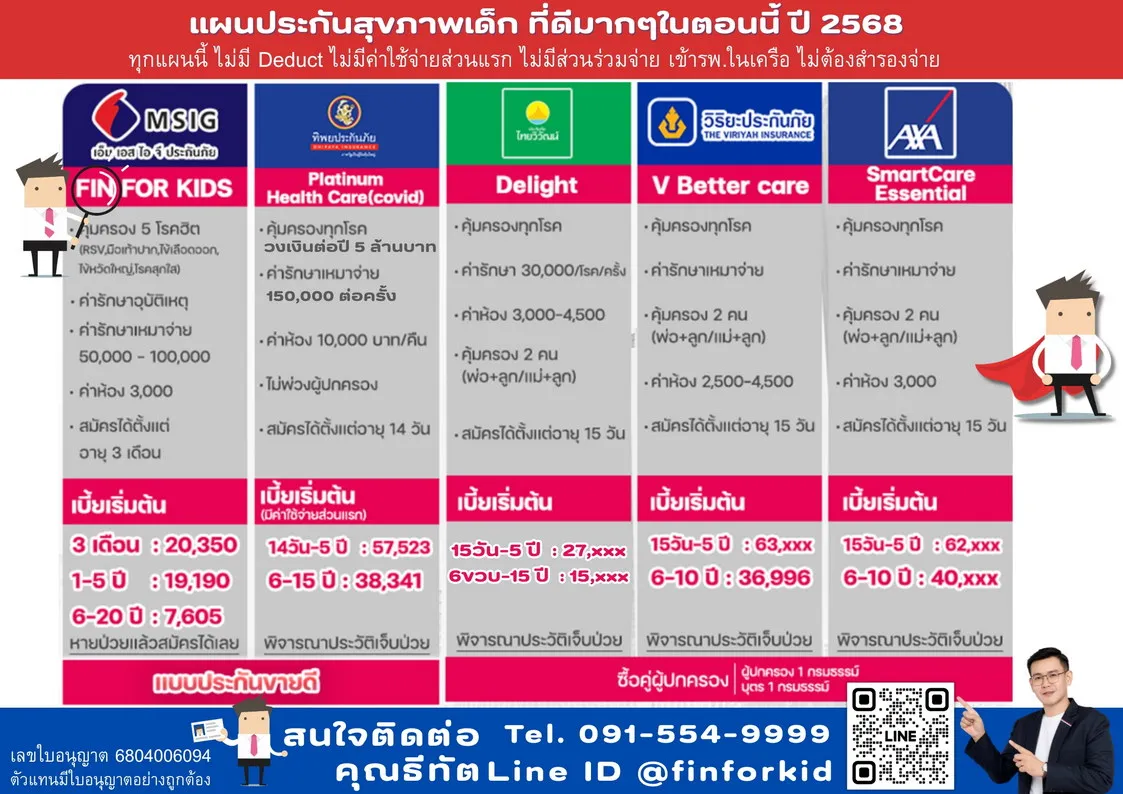 เปรียบเทียบประกันสุขภาพเด็ก-2568